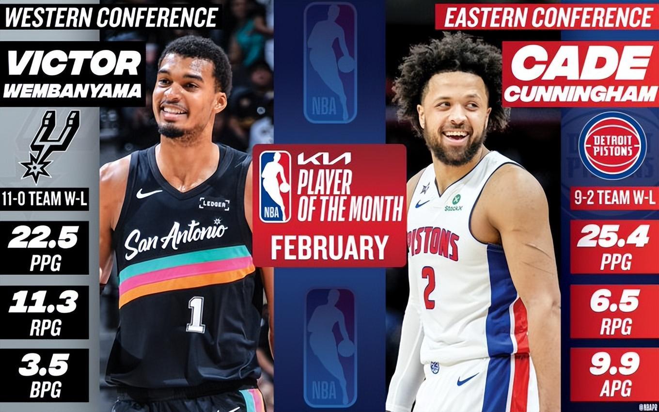 九游娱乐-NBA官宣2月大奖：文班月最佳+月最佳防守 马刺包揽西部四大奖项